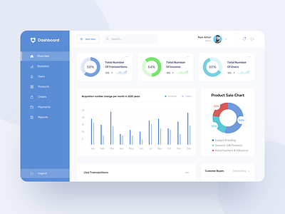 Admin dashboard dribbble admin dashboard admin dashboard template dashboard app dashboard design dashboard ui web app