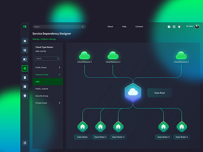 Cloud Service Builder Glassmorphism analytics app builder aws blur cloud dark mode dark theme dashboard datavisualization dataviz design library fluent design fluent design system glassmorphism material design saas trends 2021 ui design user inteface ux design