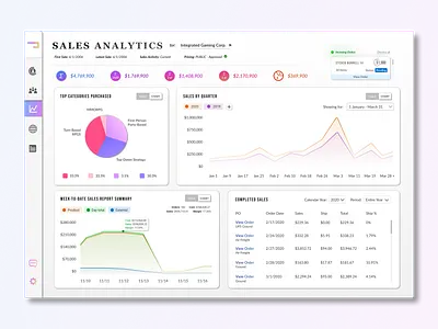 Times Analytics (Sales) analytics analytics app backoffice cards ui charts dashboard ui desktop design mobile ui ui ux