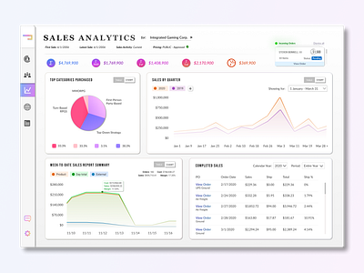 Times Analytics (Sales) analytics analytics app backoffice cards ui charts dashboard ui desktop design mobile ui ui ux