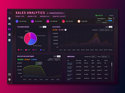 Cyber Analytics (Sales) analytics app design cards ui cyber dashboard ui desktop design mobile ui neon ui