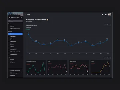 Financial Dashboard - Dark Mode charts clean clean ui dark dark mode dark theme dark ui dashboard dashboard design dashboard ui design erp erp software finance financial minimal sketch ui ux web app
