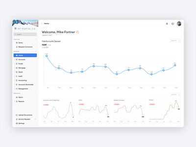 Financial Dashboard - Light version chart design charts clean clean ui dashboard dashboard design dashboard ui design erp erp software finance finance business financial app minimal money sketch software design ui ux web app