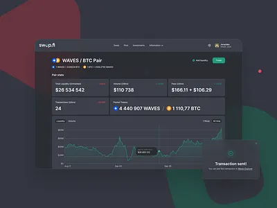 SwopFI | Crypto exchange and staking app app blockchain chart crypto dashboard design minimal typography ui ux web