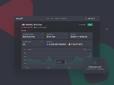 SwopFI | Crypto exchange and staking app app blockchain chart crypto dashboard design minimal typography ui ux web