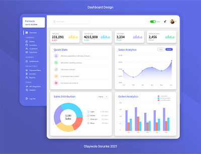 Finance Dashboard UI Design chart design charts creative design dailyui dashboard design finance ui ui design uiux web design web ui