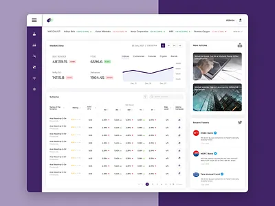 Dashboard - Investment Analytics analytic dashboad investment uiux watchlist