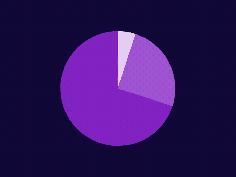 Budget - Animated Webinar Tile after effects animation budget budgeting business coin data loop looping gif pi chart