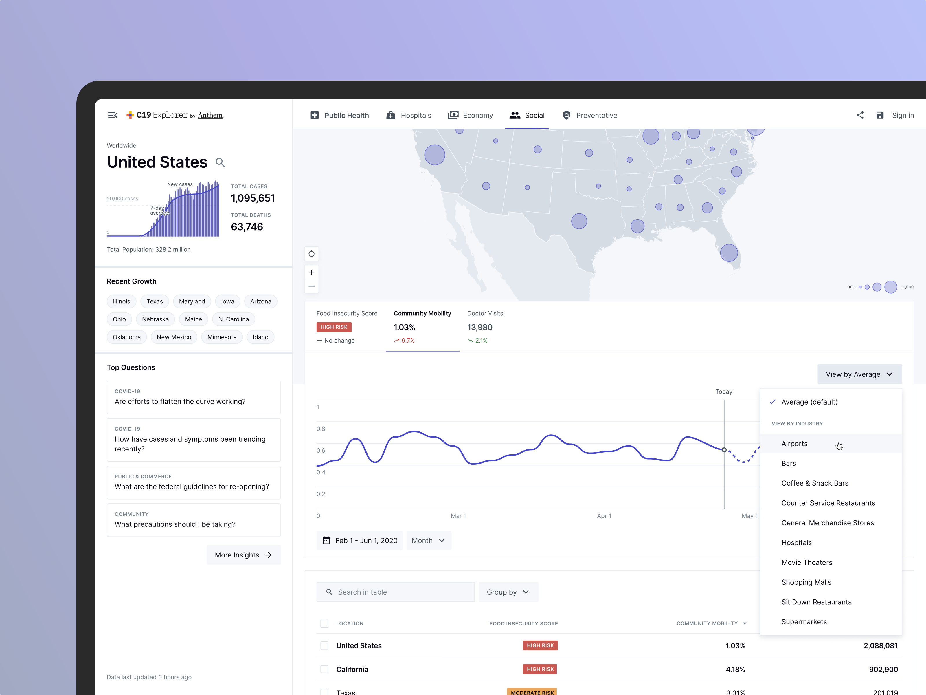 Example of C19 Explorer - Predictive health data and real-time insights