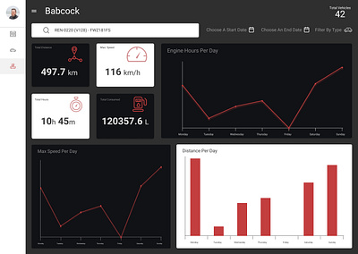 Weekly Reports angular angular material dashboard dashboard app dashboard ui designs developer graphs logo minimal reports ui ux ui design uidesign ux design visual reports web design web designer web development