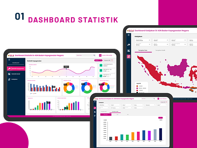 Dashboard Statistik dashboard dashboard design dashboard ui ui visual design web web design