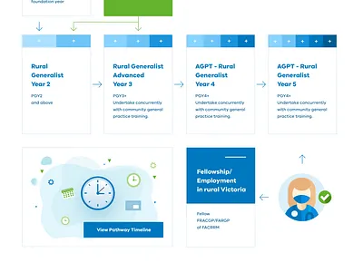 Victoria Rural Generalist Program minimal ui web