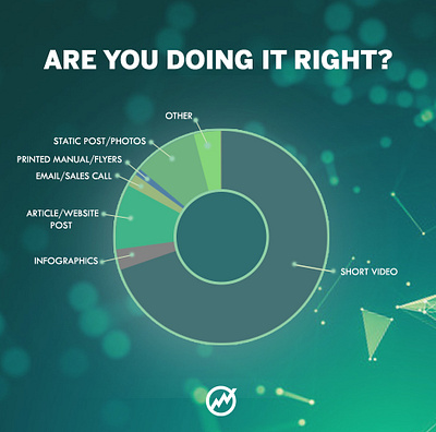 Sample Graph Creation digital graph graph pie graph simple graph