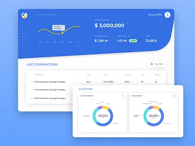 Dashboard - Transactions & Allocations analytics dashboard design investment ui uiux website