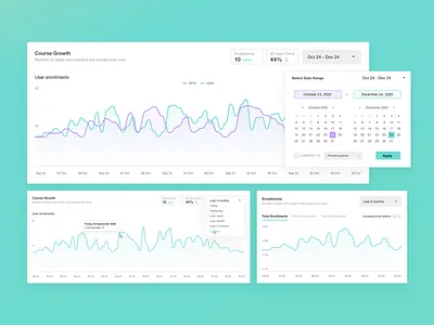 Line chart analytics component analysis analytics app calendar card chart compare component data data visualization graph ui information inspect line chart product design report responsive ui user inteface web app design