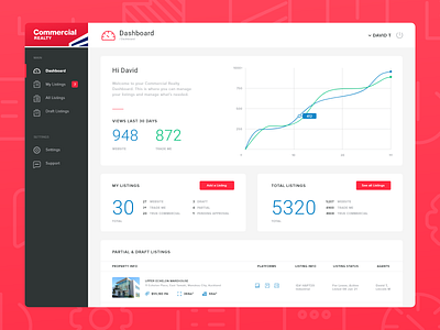 Commercial Realty Dashboard commercial dashboard interface management mobile app modern platform property real estate real estate agent red river river digital ui ui ux ux