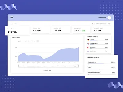 Dashboard - Summary analytics dashboard investment summary ui uiux website