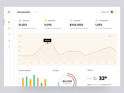 Fuel Ordering Admin - Dashboard admin clean dashboard delivery management fleet management fuel management fuel ordering ordering ui ux webapp webdesign website