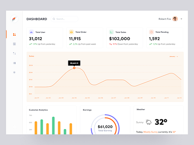 Fuel Ordering Admin - Dashboard admin clean dashboard delivery management fleet management fuel management fuel ordering ordering ui ux webapp webdesign website