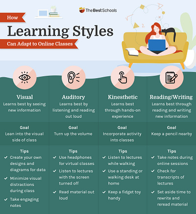 Learning Styles Infographic flat illustrator indesign infographic design vector