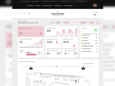 Dashboard for Property Technology platform dashboard graph infographic interface design property technology ui design ux design
