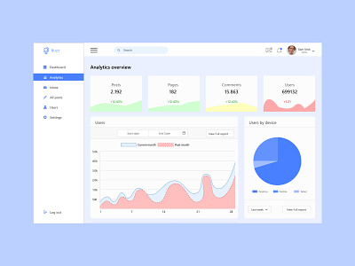 Admin Dashboard for a blog admin dashboard analytics dashboard dashboard ui ui design uiux uxui