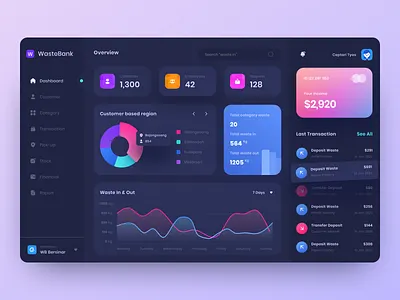 ♻ Waste Bank - Dashboard anorganic app business dark dark mode dark ui dashboard dashboard app design figma mobile organic ui uidesign ux waste waste bank