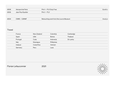 CV 2021 composition curriculum curriculum vitae cv minimal style typography
