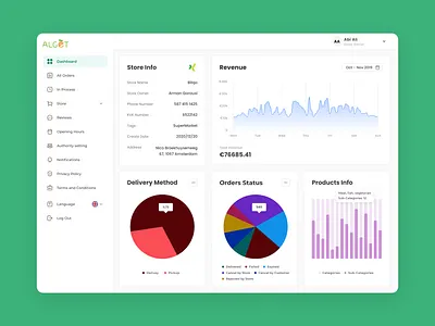 Alget Store Dashboard branding chart dashboad dashboard design dashboard ui data visualization flat icon pie chart table typography ui user interface