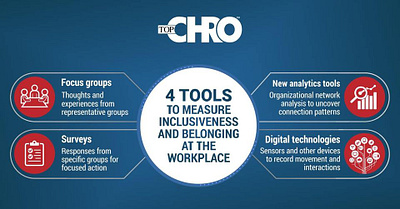 4 Tools to Measure Inclusiveness and Belonging at the Workplace digital technologies employee engagement focus groups modern workplace new analytics tools surveys technology workforce planning