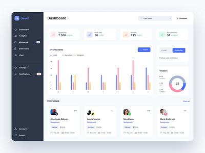 Dashboard Clever UI kit aplication app charts clean clean ui clever dashboard design design app design system desktop app diagram designs diagrams minimal statistics transparent ui uiux