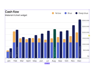 Figma chart template for Material X UI kit android app bar chart charts dashboard design design system figma graphs ios material mobile templates ui ui kit web