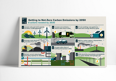 Getting to Net Zero Carbon Emissions by 2050 illustration infographic vector