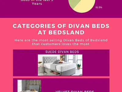 Bedsland Leading Divan beds supplier uk