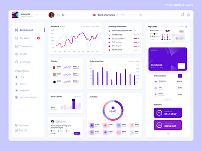 Dashboard (UI/UX Design) branding business dashboad dashboard design dashboard ui design designer ui ui ux webdesign