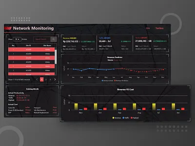 Network Monitoring Dashboard admin dashboard admin panel chart chart design dashboard ui data visualization database design flat future minimal monitoring monitoring dashboard network table ui website