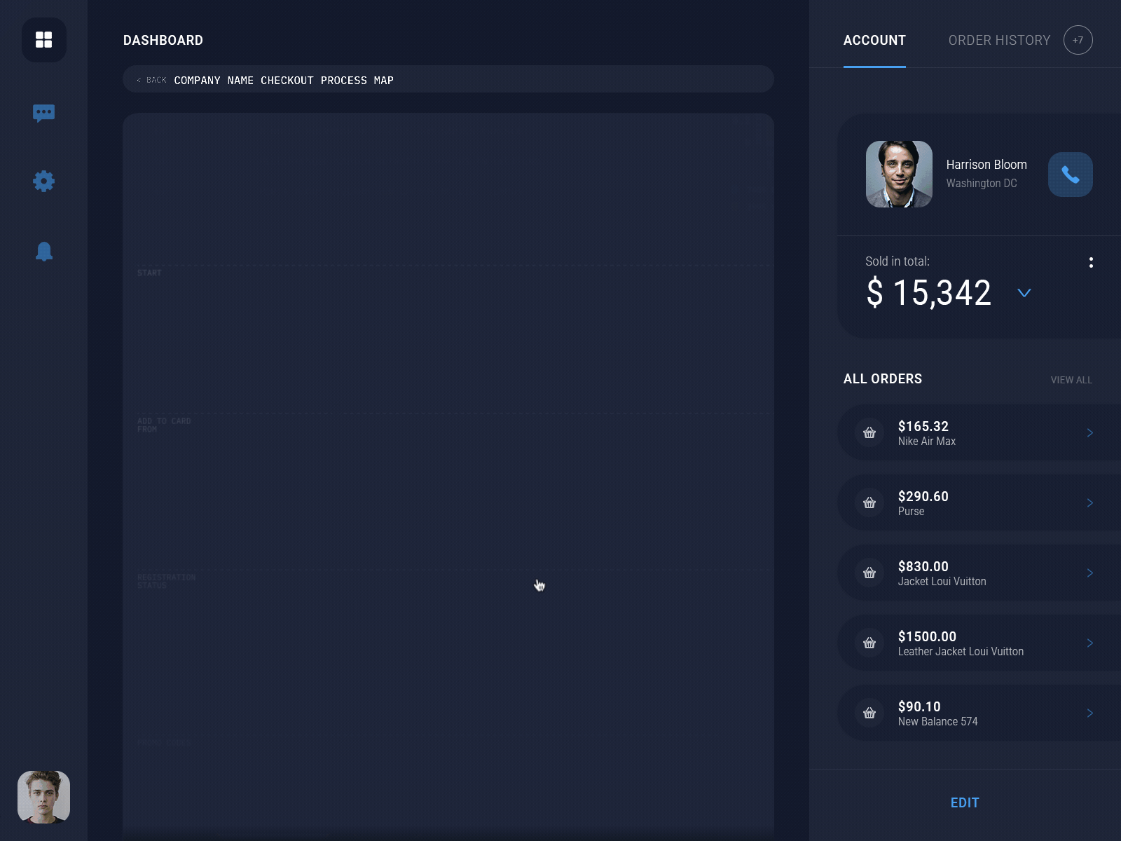 Sales Overview In A New Interface animation dashboard design digital agency interaction interface minimal sales ui