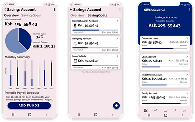 NIVEA SACCO Savings Account Design Concept branding design minimal typography ui ux ux design