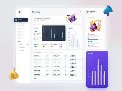 Native Funnels Post media Campaigns Dashboard dashboard design design icon illustration typography ui ui ux ui ux design ui design ux