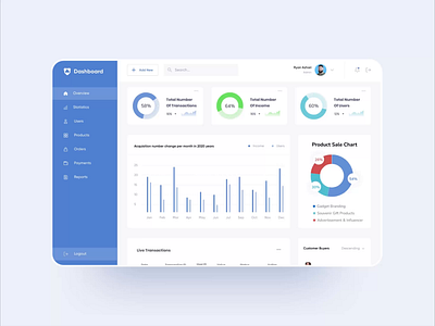 DASHBOARD prototype animation dashboard protopie prototype prototype animation prototyping