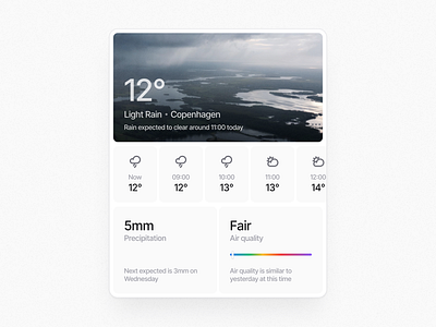 MicroUI - Weather Widget app application card design system forecast temprature ui ux weather widget widgets