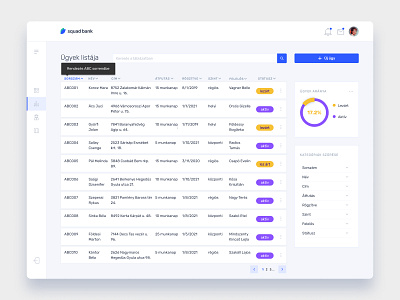 Dashboard design category chart dashboad design label navigation drawer search bar table design tooltip ui ux uxdiary velocity