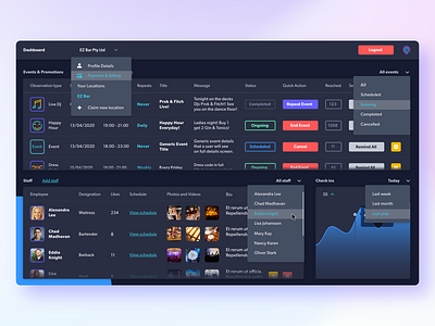 CrowdPop Vendor Dashboard branding components dashboad design real project saas signifier ui ux