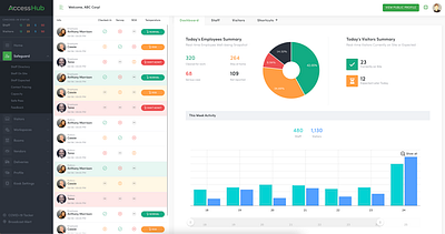 Super Admin Menu access hub admin admin dashboard admin panel admin template branding flat freelancer healtcare health app navigation navigation bar navigation menu safe safte ui ux uiux website website design