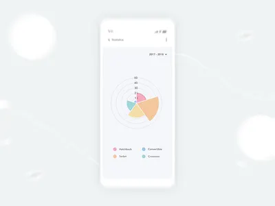 Charts Screen Design adroid ui kit animated mockup animation dark mode dashboard screen free ui kit glassmorphism grid ios ui kit iphone mockup motion retro ui kit ux design xd ui kit