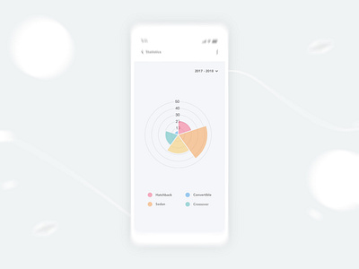 Charts Screen Design adroid ui kit animated mockup animation dark mode dashboard screen free ui kit glassmorphism grid ios ui kit iphone mockup motion retro ui kit ux design xd ui kit