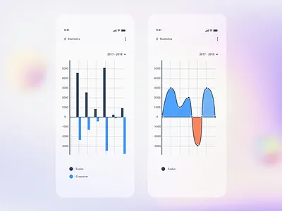 Charts Screen Design adroid ui kit animated mockup animation dark mode dashboard screen free ui kit glassmorphism grid ios ui kit iphone mockup motion retro ui kit ux design xd ui kit