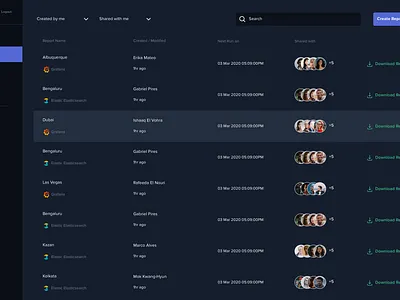 Reporting Dashboard dark mode dark theme dark ui dashbaord data visualization design report design reporting sketch ui ui design