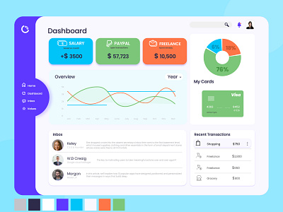 Dashboard Ui Design dashboad dashboard design dashboard ui ui ui design uidesign