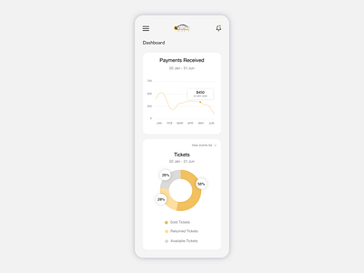 Analytics Chart app design daily ui dailyui dailyui 018 dashboard mobile uiux